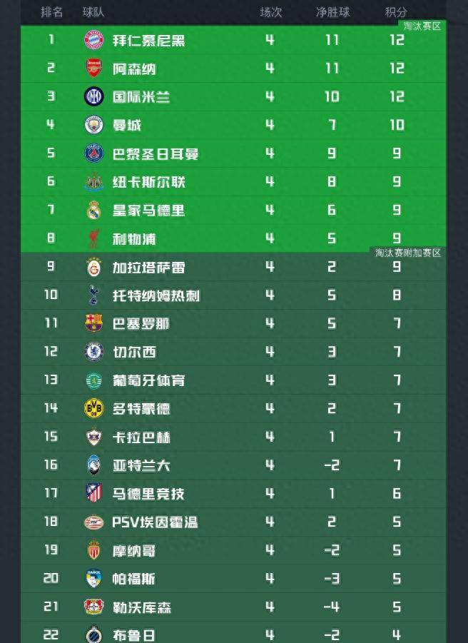 九游vip注册-包含意甲球队积分榜升降榜单,排名异动频繁的词条