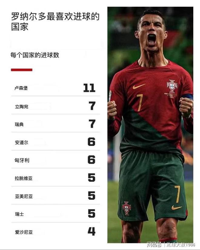 包含葡萄牙vs爱沙尼亚：目标全力追求胜利的词条